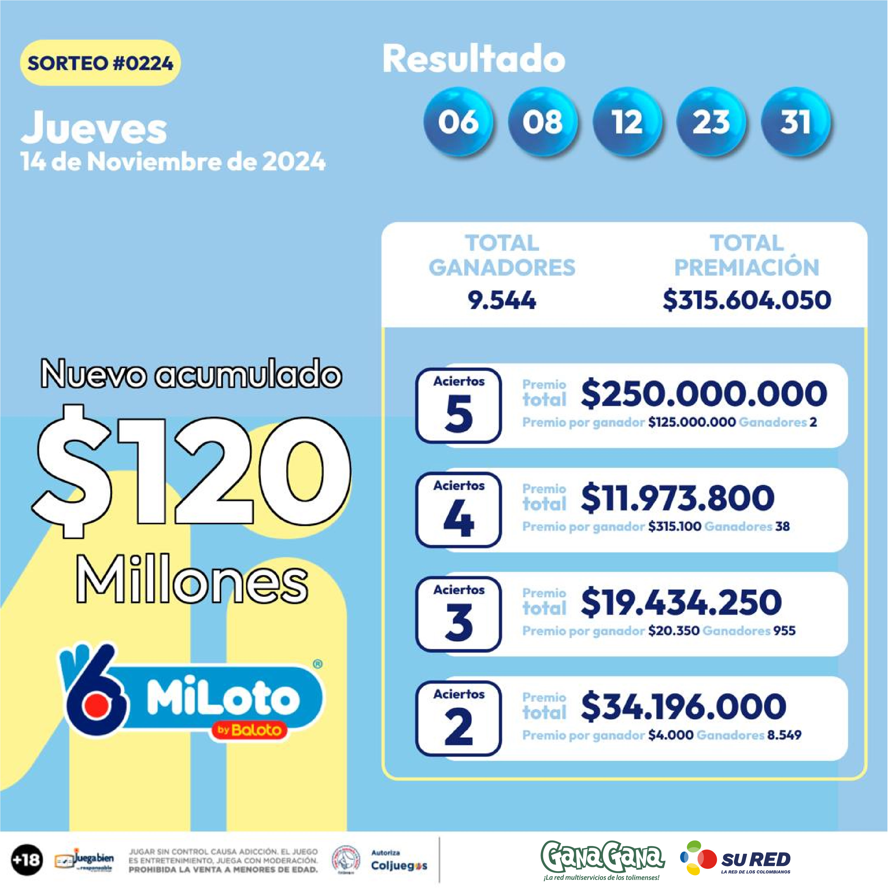 Miloto 14 Nov 