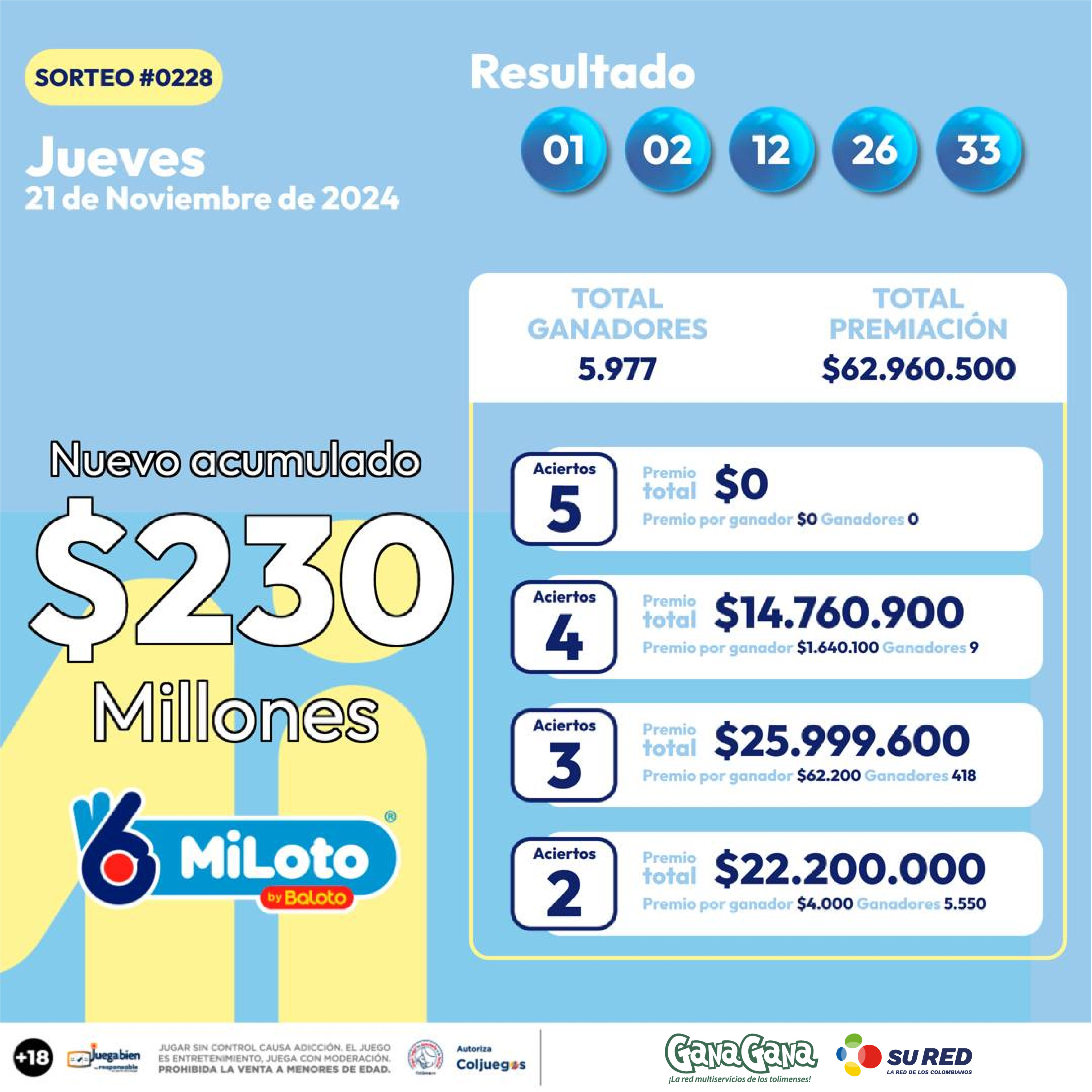 Miloto 21 Nov 