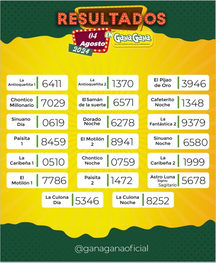 Resultados 04 Ago