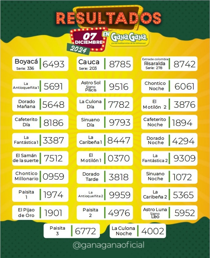 Resultados 07 Dic