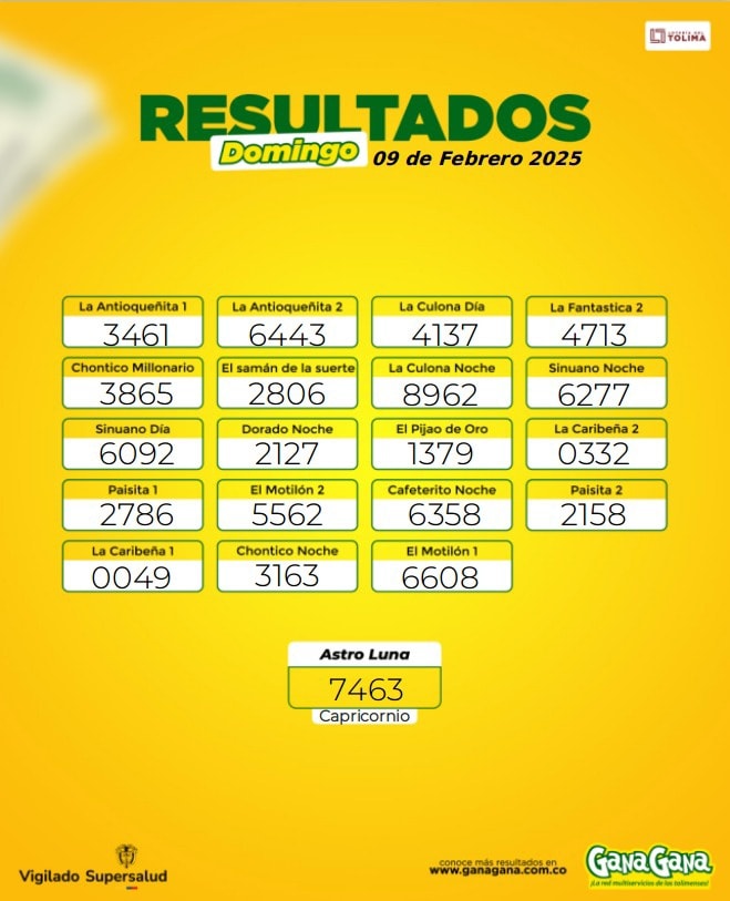 Resultados 09 Feb