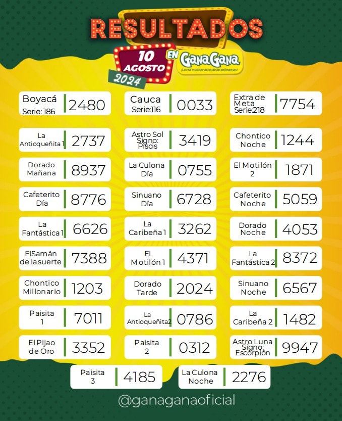 Resultados 10 Ago