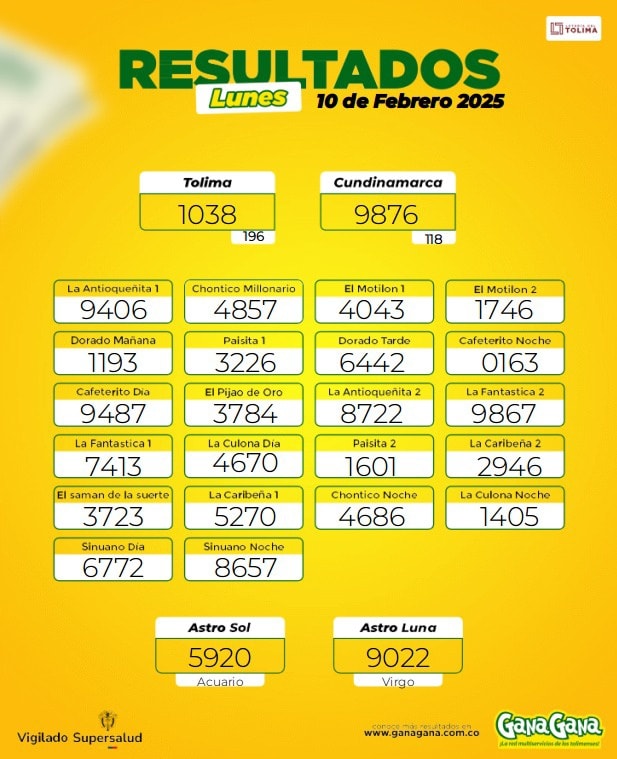 Resultados 10 Feb