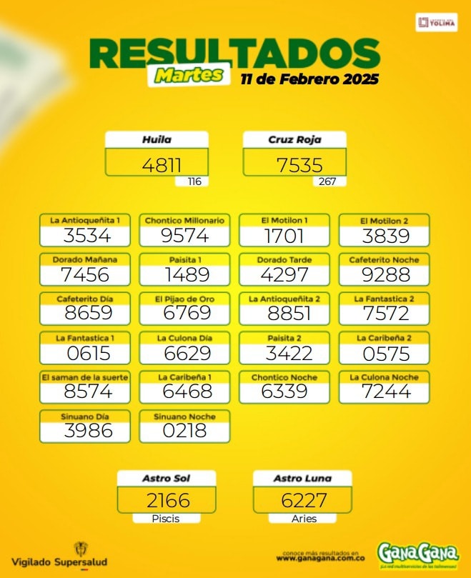 Resultados 11 Feb