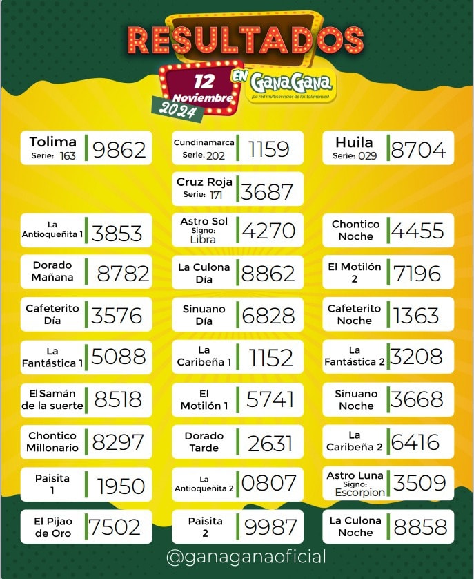 Resultados 12 Nov