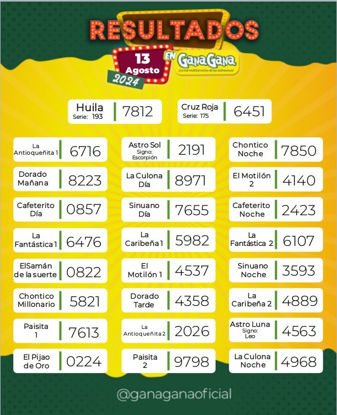 Resultados 13 Ago