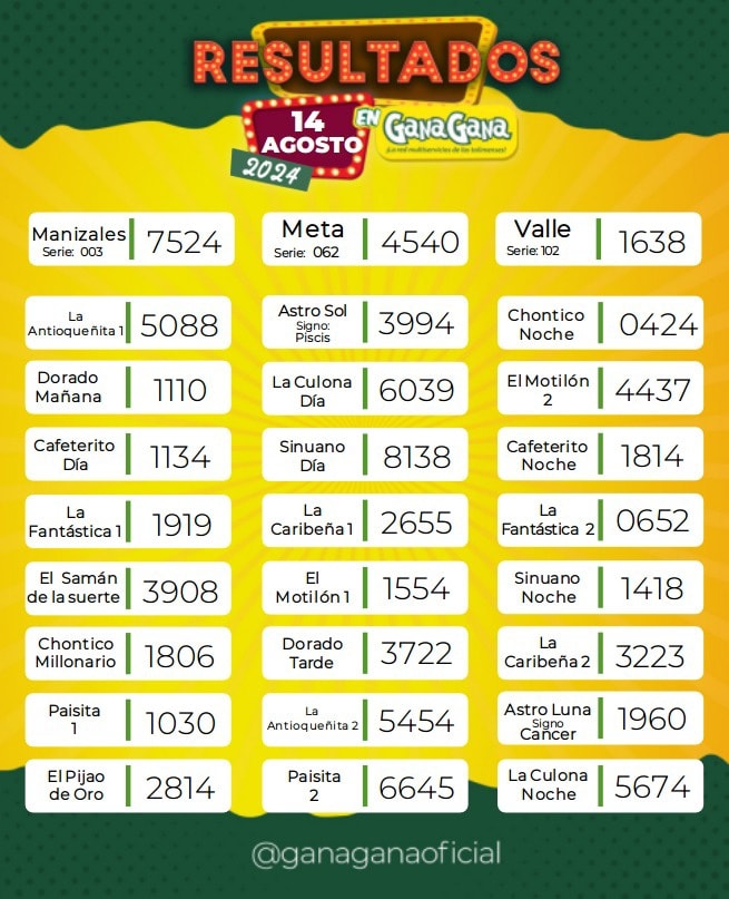 Resultados 14 Ago