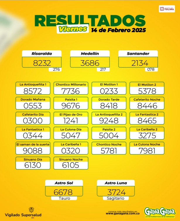 Resultados 14 Feb