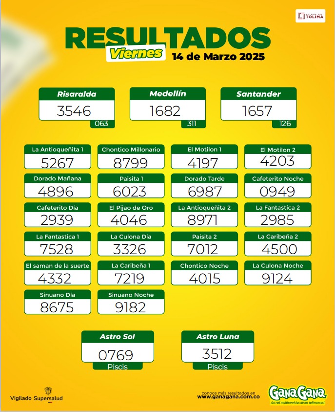 Resultados 14 Mar