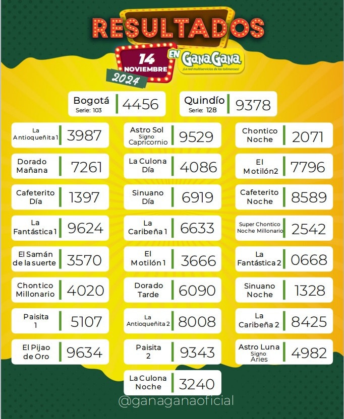 Resultados 14 Nov