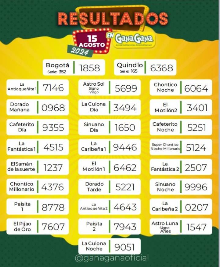 Resultados 15 Ago