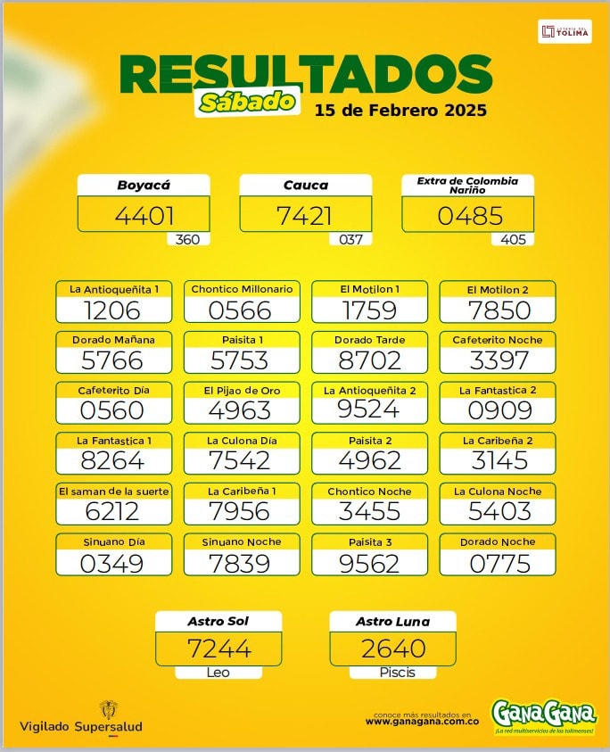 Resultados 15 Feb