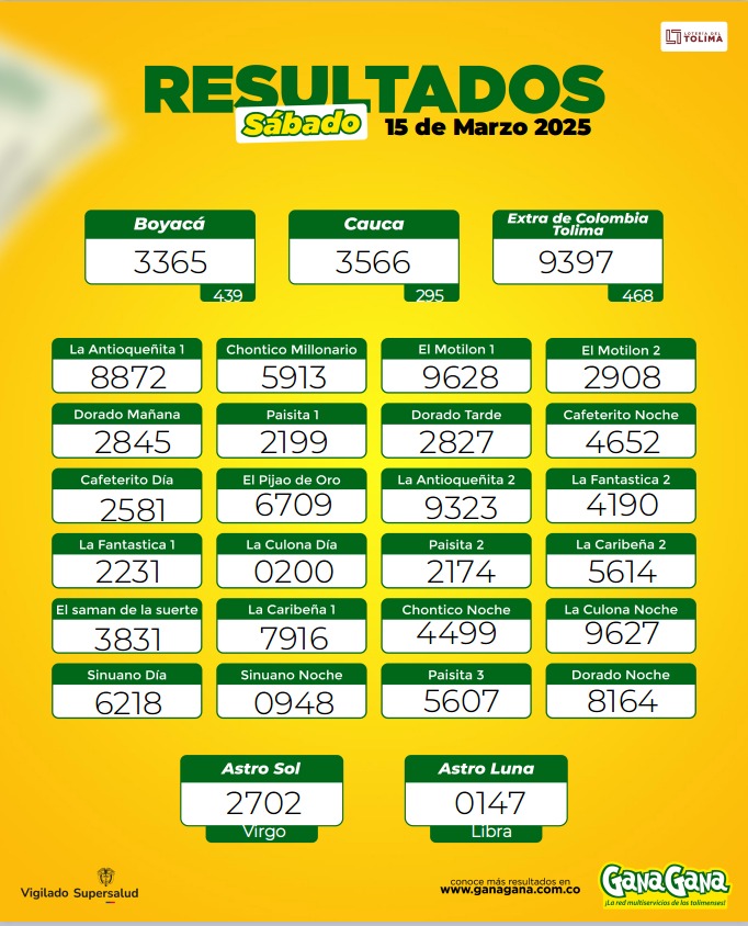 Resultados 15 Mar