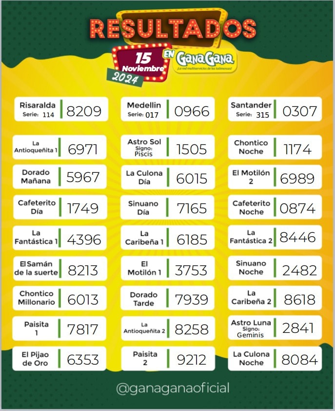 Resultados 15 Nov