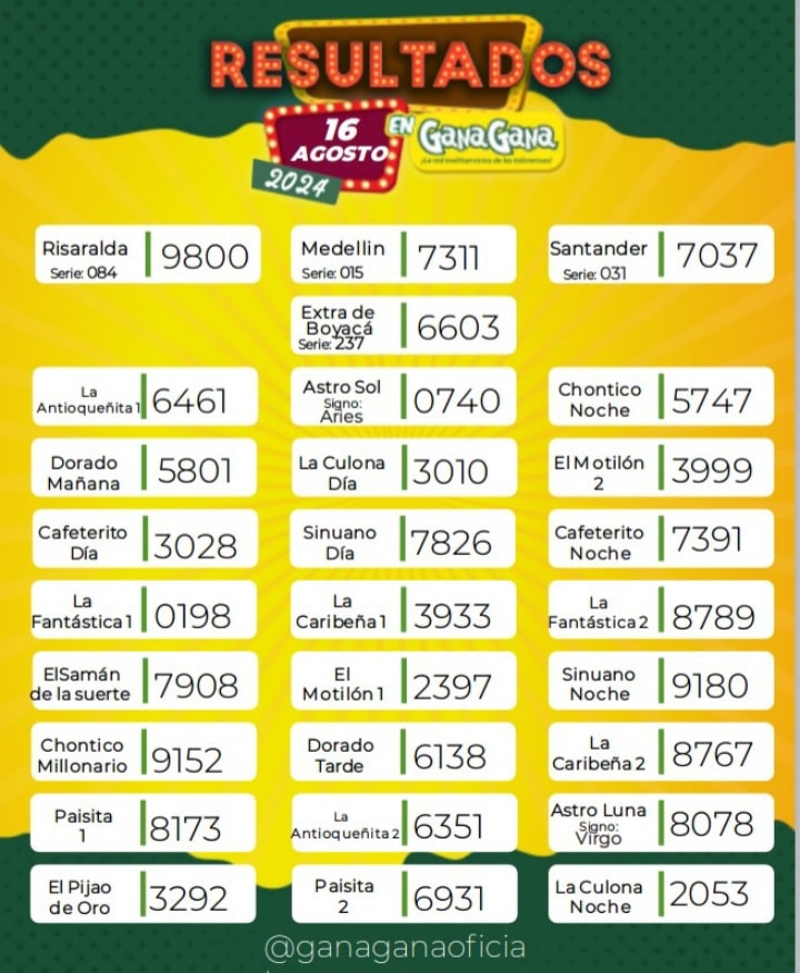 Resultados 16 Ago