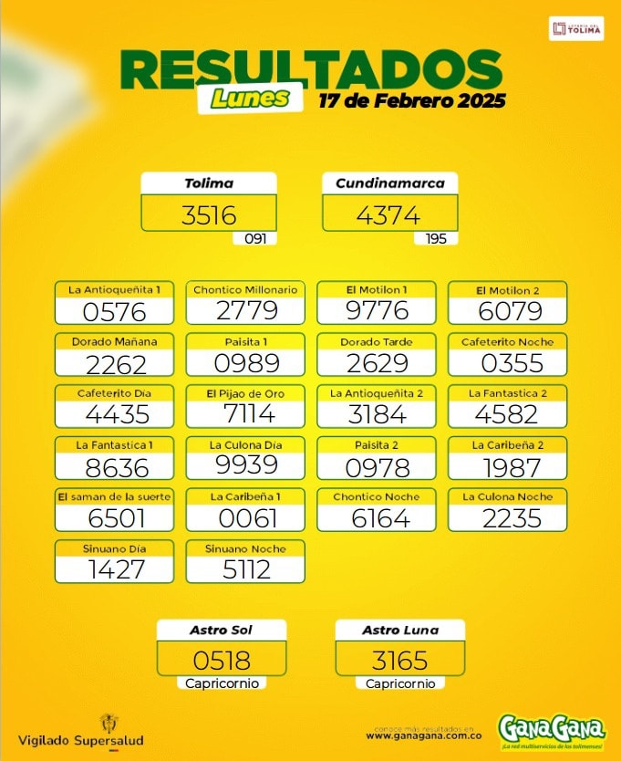 Resultados 17 Feb