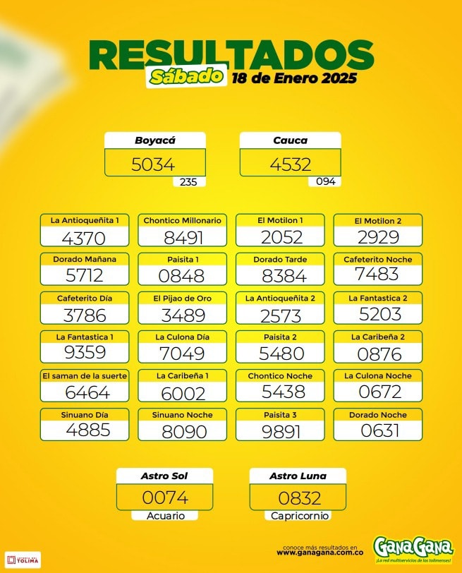 Resultados 18 Ene