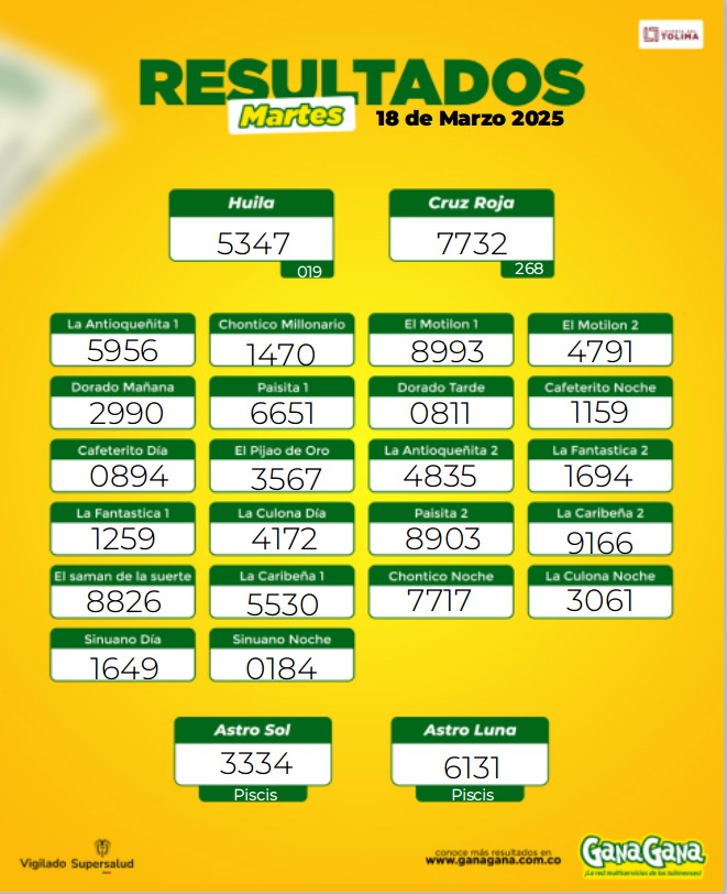 Resultados 18 Mar