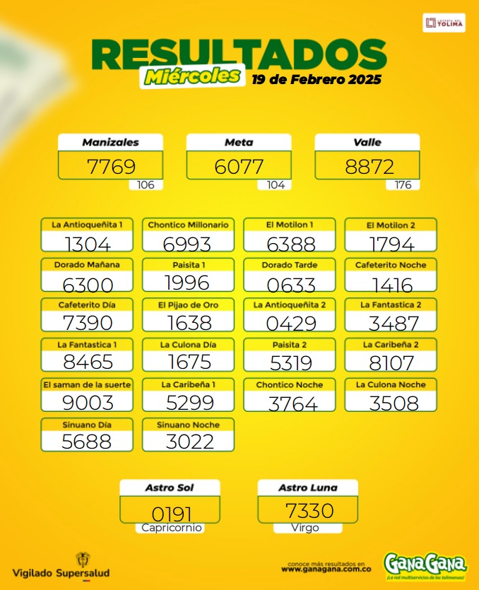 Resultados 19 . Feb