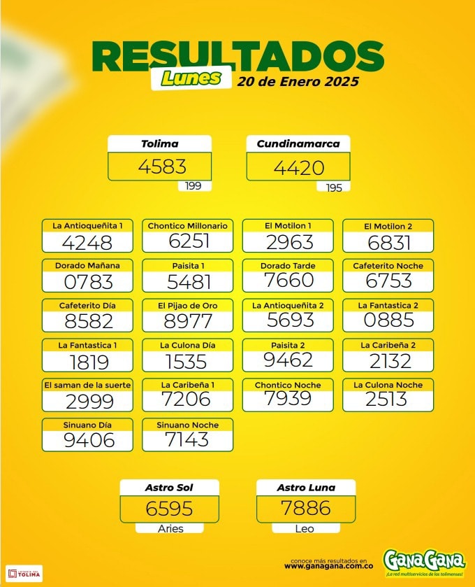 Resultados 20 Ene