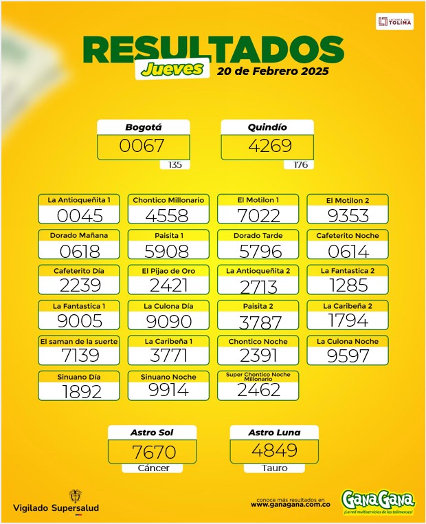 Resultados 20 Feb