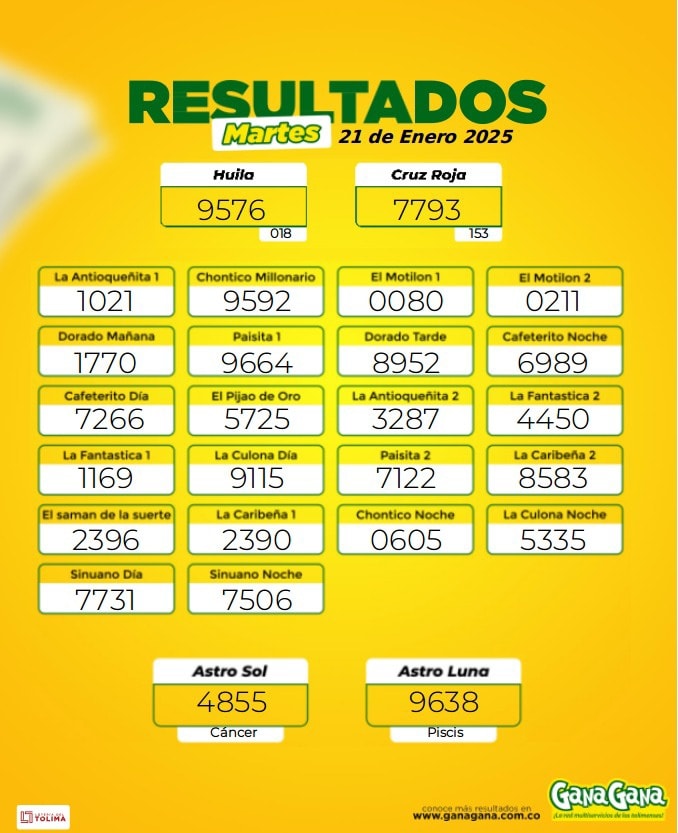 Resultados 21 Ene