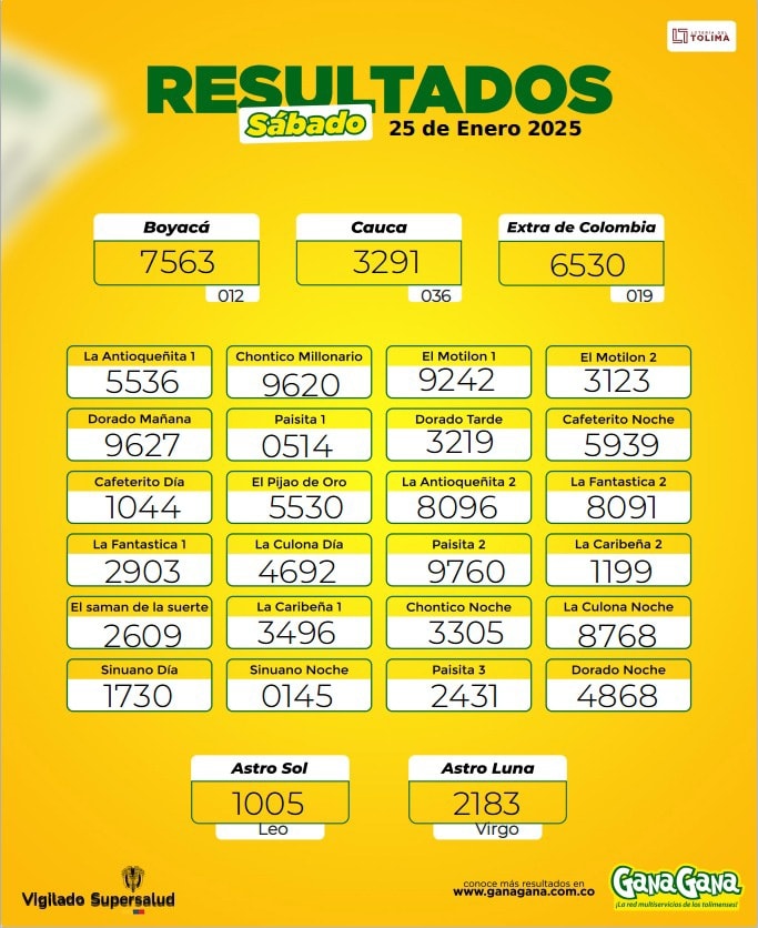 Resultados 25 Ene