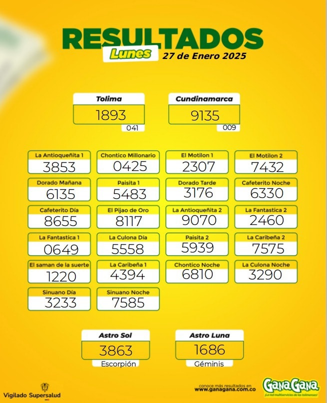 Resultados 27 Ene