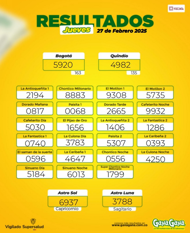 Resultados 27 Feb