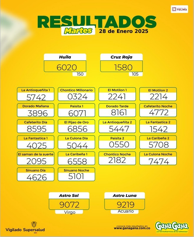 Resultados 28 Ene