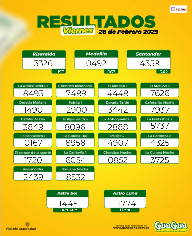 Resultados 28 Feb