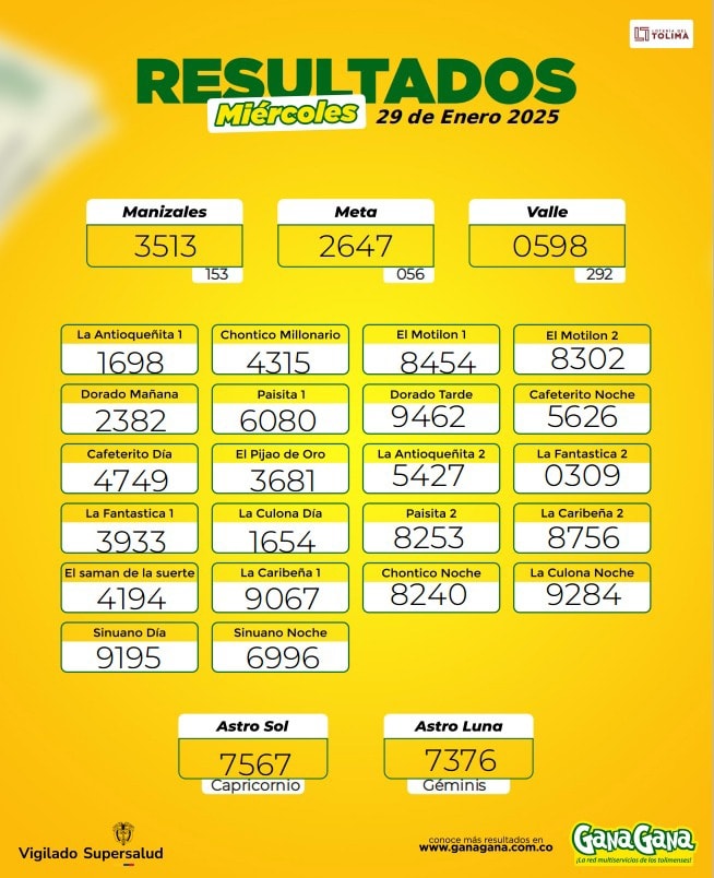 Resultados 29 Ene