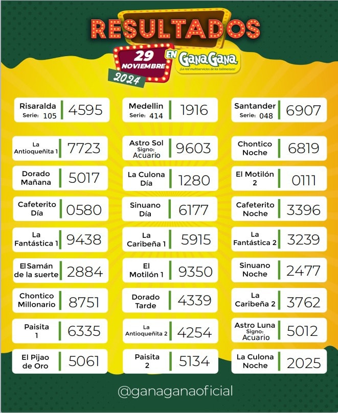 Resultados 29 Nov