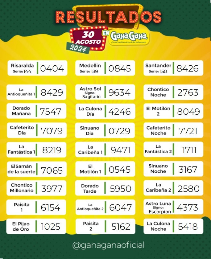 Resultados 30 Ago