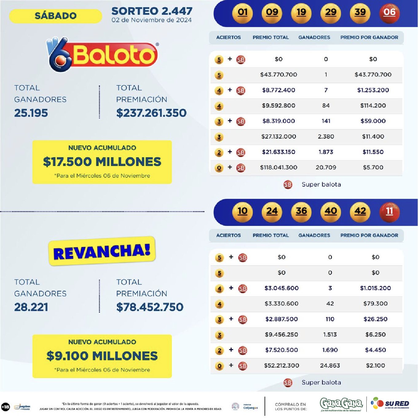 Resultados Baloto 02 Nov 01