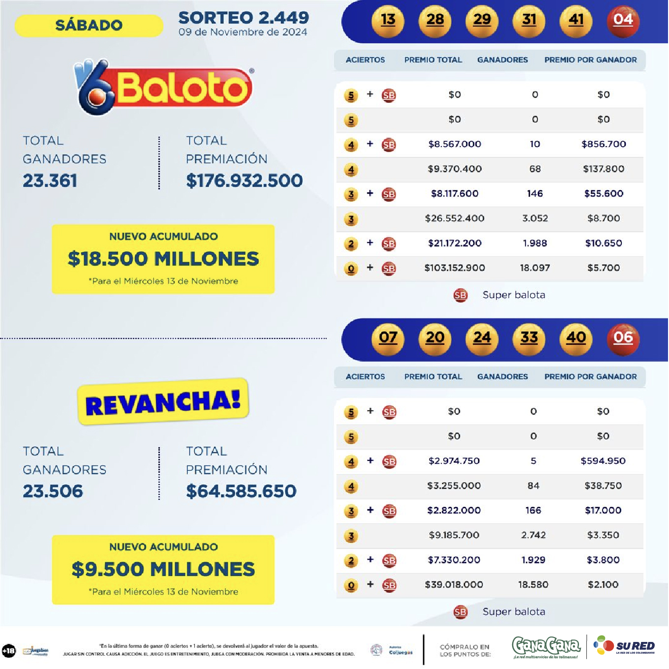 Resultados Baloto 09 Nov 01