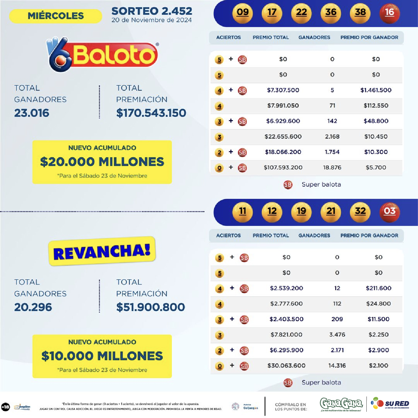 Resultados Baloto 21 Nov 01