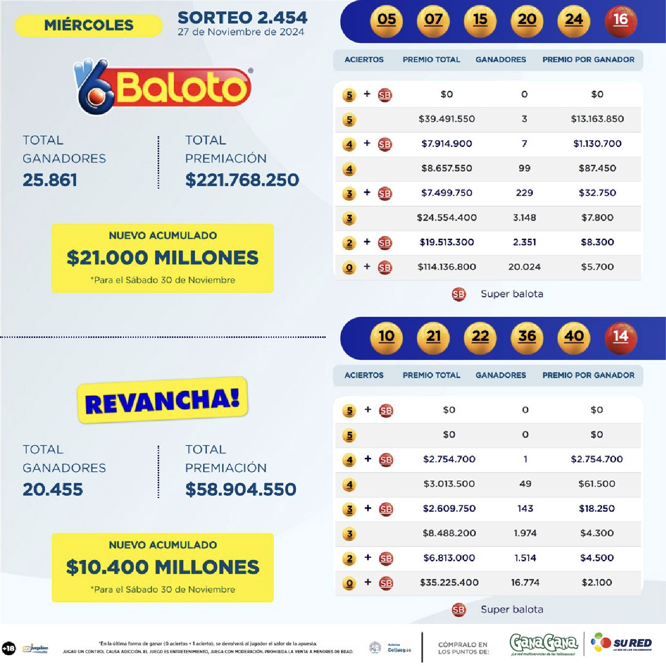 Resultados Baloto 27 Nov 01