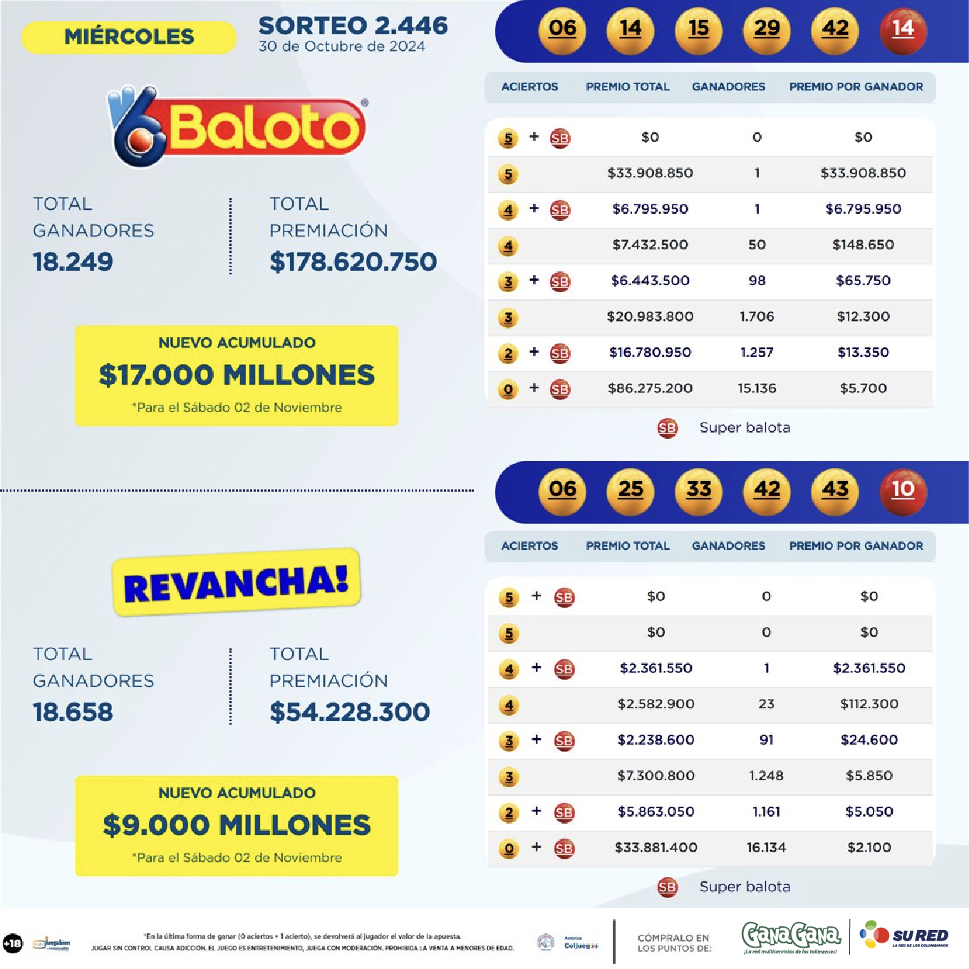 Resultados Baloto 30 Oct 01