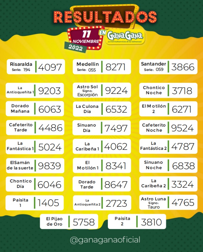 15 11 2022 resultados