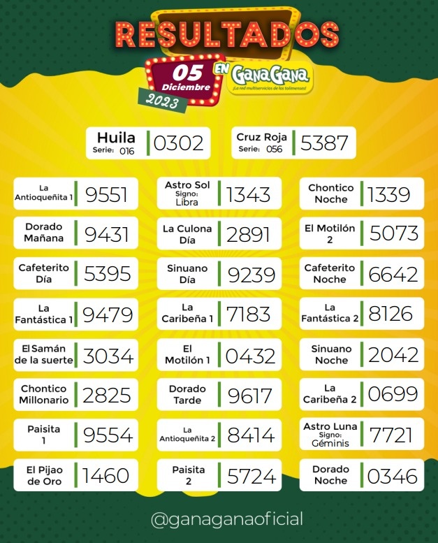 Resultados 05 Dic