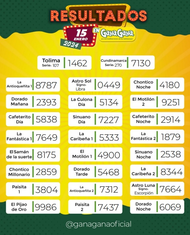 Resultados 15 Ene