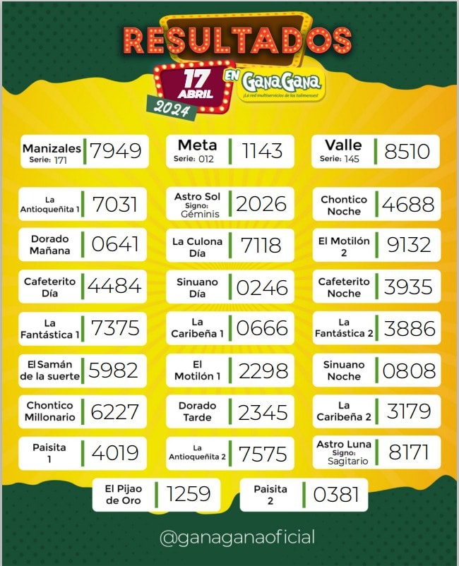 Resultados 17 Abr