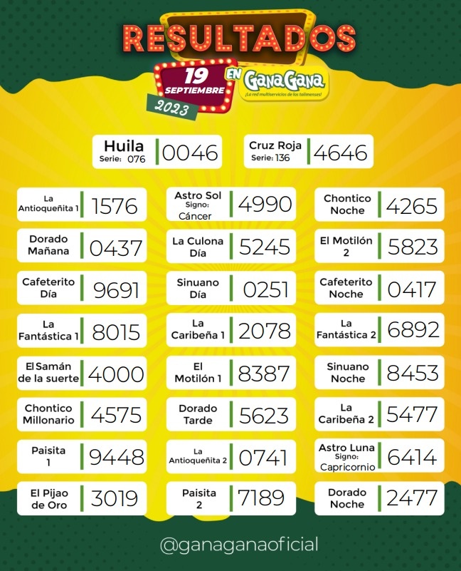 Resultados 19 Sep