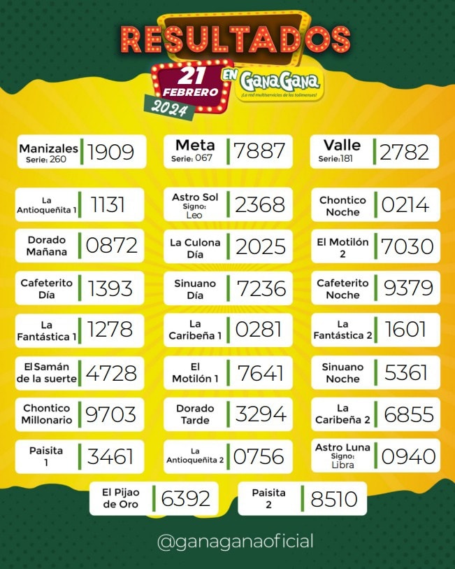 Resultados 21 Feb